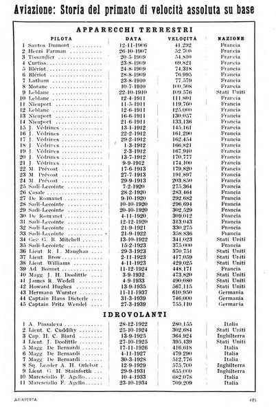 Panorama enciclopedia delle attualità