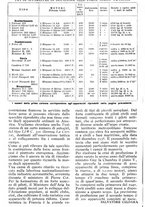 giornale/TO00630353/1939/v.3/00000132