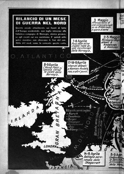 Panorama enciclopedia delle attualità