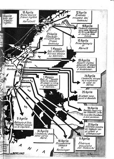 Panorama enciclopedia delle attualità