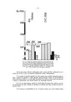 giornale/TO00771806/1931-1932/unico/00000054