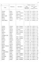 giornale/TO01061088/1955/unico/00000049