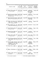 giornale/TO01062200/1929/unico/00000034