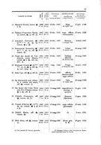 giornale/TO01062200/1932/unico/00000013