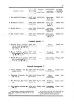 giornale/TO01062200/1932/unico/00000049