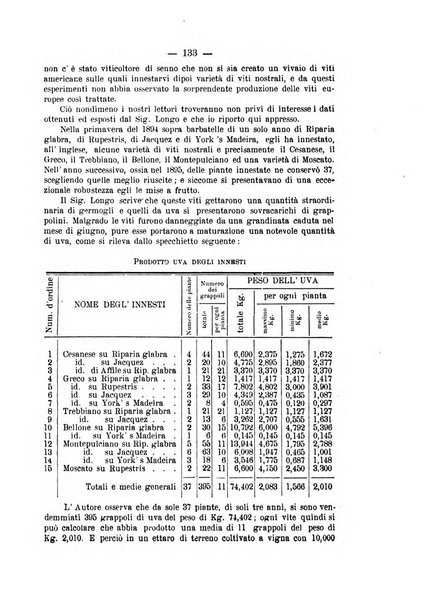 La rivista periodico della R. Scuola di Viticoltura e di Enologia di Conegliano