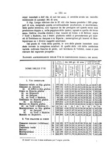 La rivista periodico della R. Scuola di Viticoltura e di Enologia di Conegliano