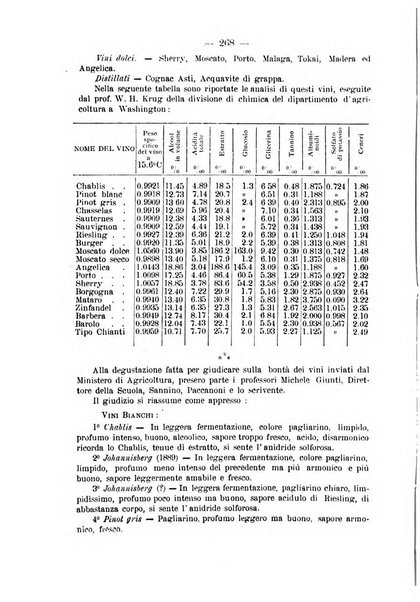 La rivista periodico della R. Scuola di Viticoltura e di Enologia di Conegliano