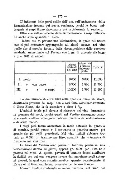 La rivista periodico della R. Scuola di Viticoltura e di Enologia di Conegliano