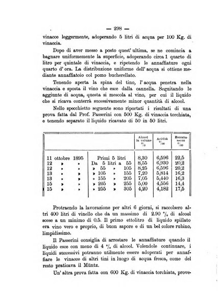 La rivista periodico della R. Scuola di Viticoltura e di Enologia di Conegliano