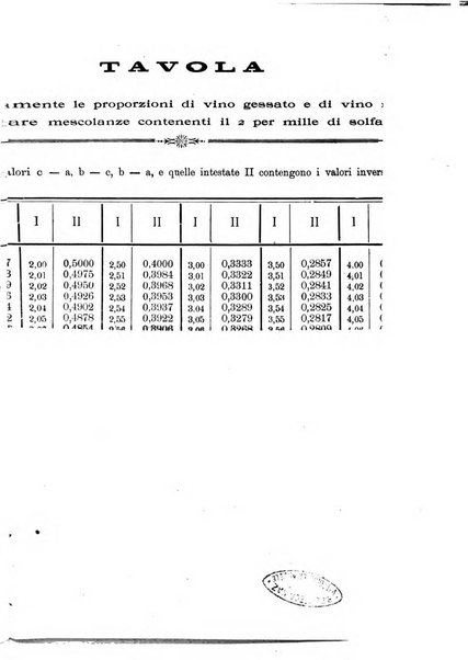 La rivista periodico della R. Scuola di Viticoltura e di Enologia di Conegliano