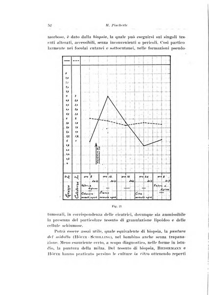 Archivio italiano di pediatria e puericoltura