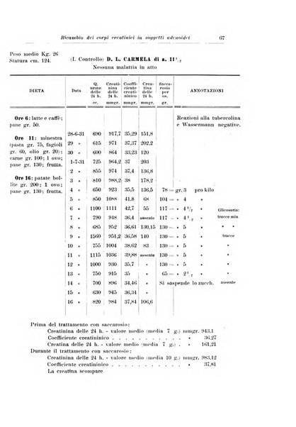 Archivio italiano di pediatria e puericoltura