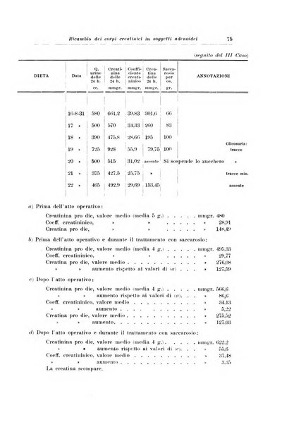 Archivio italiano di pediatria e puericoltura