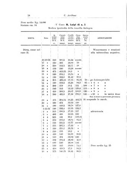 Archivio italiano di pediatria e puericoltura