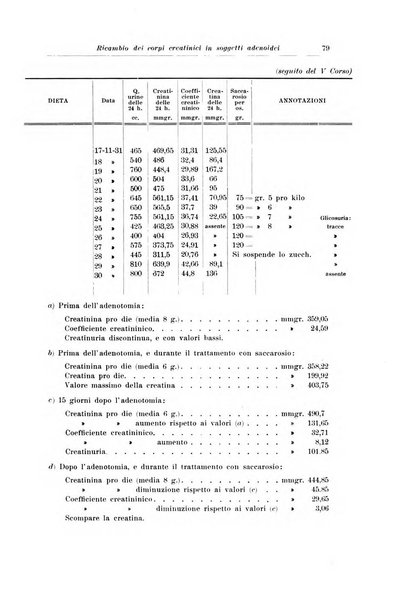 Archivio italiano di pediatria e puericoltura