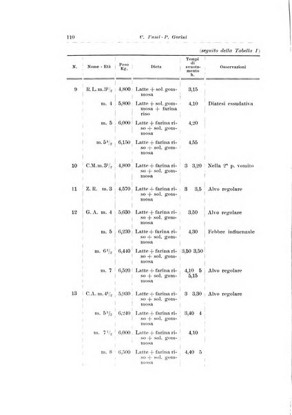 Archivio italiano di pediatria e puericoltura