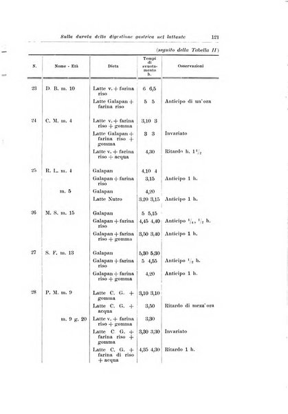 Archivio italiano di pediatria e puericoltura