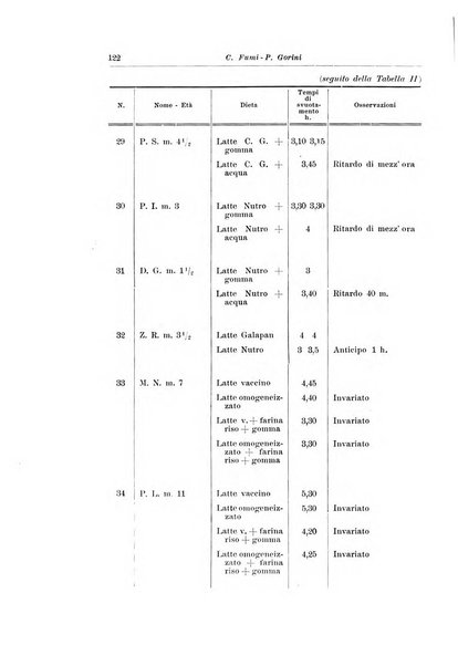 Archivio italiano di pediatria e puericoltura