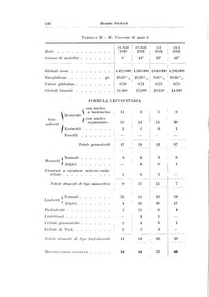 Archivio italiano di pediatria e puericoltura