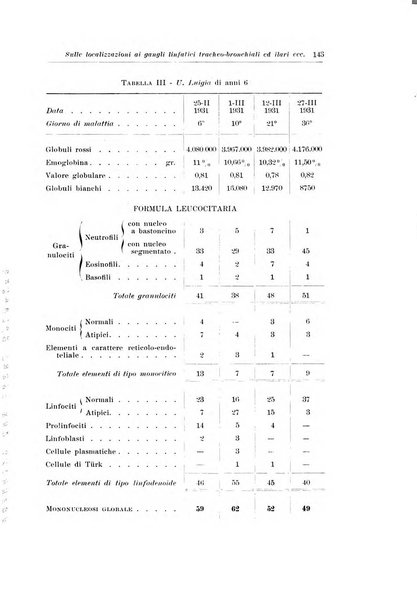 Archivio italiano di pediatria e puericoltura