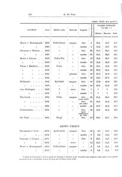 Archivio italiano di pediatria e puericoltura