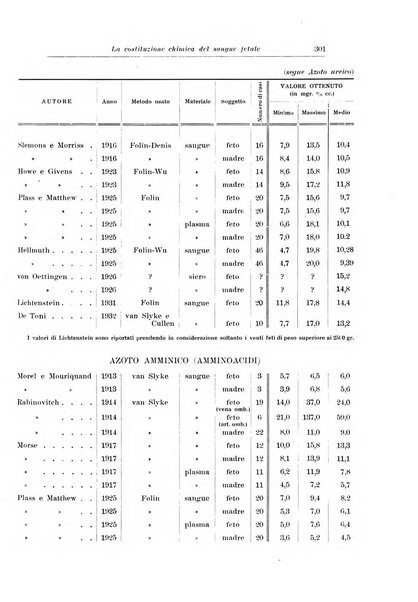 Archivio italiano di pediatria e puericoltura