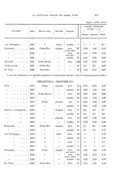 Archivio italiano di pediatria e puericoltura