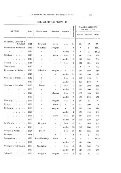 Archivio italiano di pediatria e puericoltura