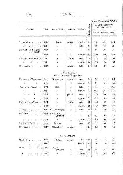 Archivio italiano di pediatria e puericoltura