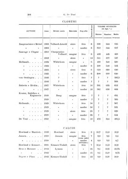 Archivio italiano di pediatria e puericoltura