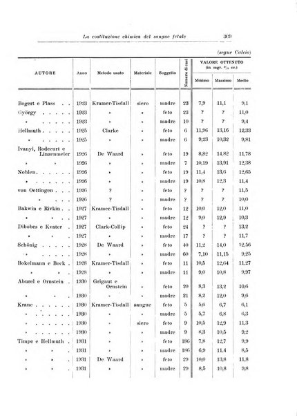 Archivio italiano di pediatria e puericoltura