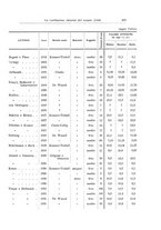 giornale/TSA0036894/1932/unico/00000329