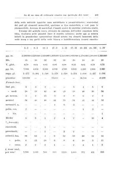 Archivio italiano di pediatria e puericoltura