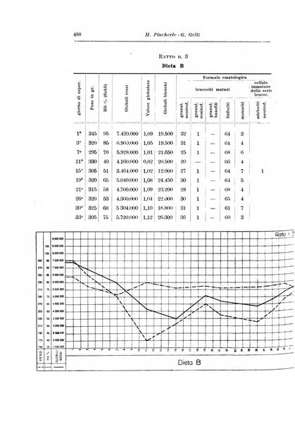 Archivio italiano di pediatria e puericoltura