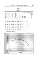 giornale/TSA0036894/1932/unico/00000521