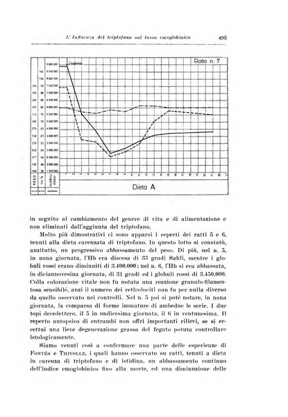 Archivio italiano di pediatria e puericoltura