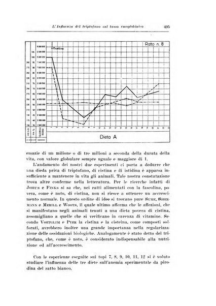 Archivio italiano di pediatria e puericoltura