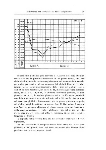 Archivio italiano di pediatria e puericoltura