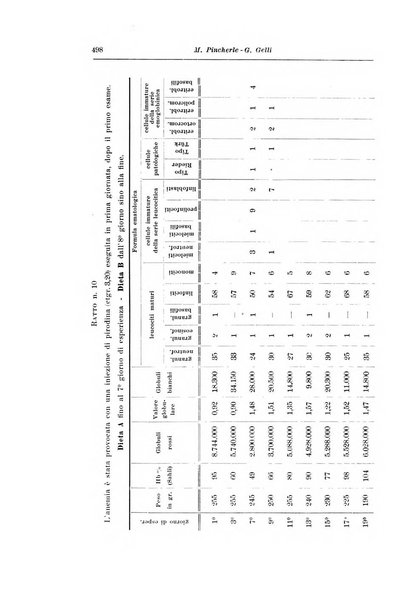 Archivio italiano di pediatria e puericoltura