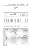 giornale/TSA0036894/1932/unico/00000535