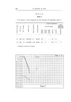 giornale/TSA0036894/1932/unico/00000536