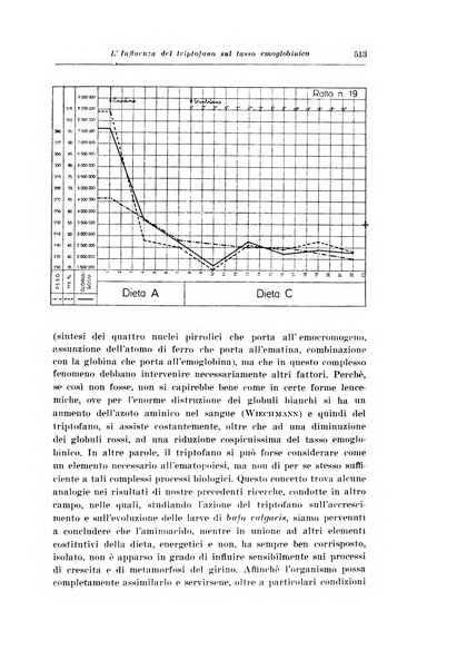 Archivio italiano di pediatria e puericoltura