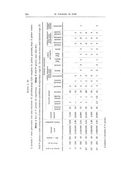 Archivio italiano di pediatria e puericoltura