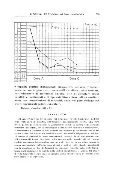 Archivio italiano di pediatria e puericoltura