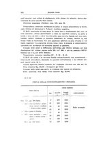 giornale/TSA0036894/1932/unico/00000616