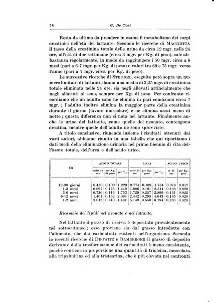 Archivio italiano di pediatria e puericoltura