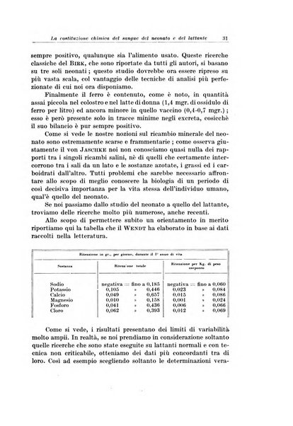 Archivio italiano di pediatria e puericoltura