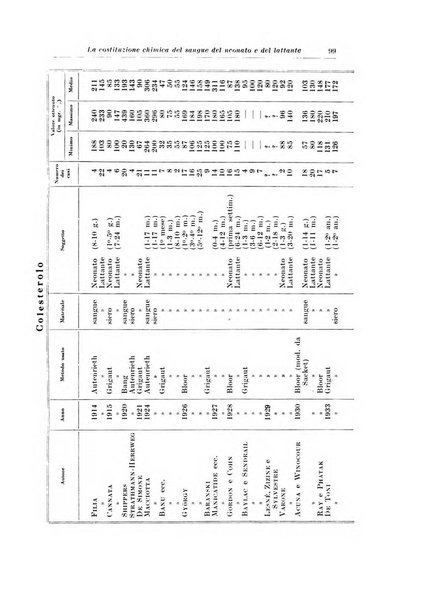 Archivio italiano di pediatria e puericoltura