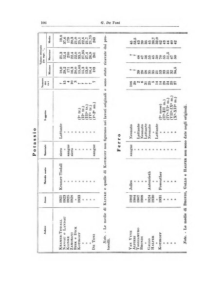 Archivio italiano di pediatria e puericoltura